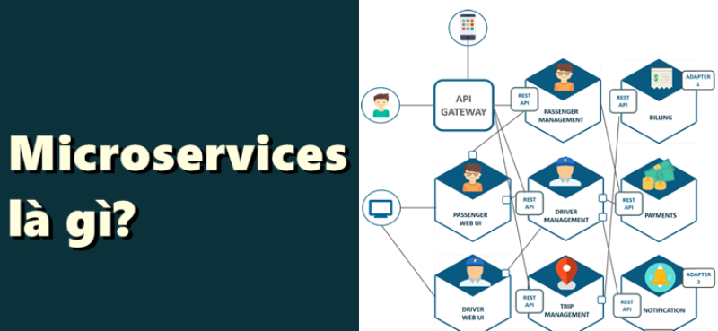 Microservice là gì? Những ưu, nhược điểm của kiến trúc vi dịch vụ?