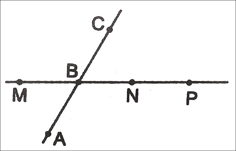 Điểm là gì? Đường thẳng là gì? Mối quan hệ giữa điểm và đường thẳng